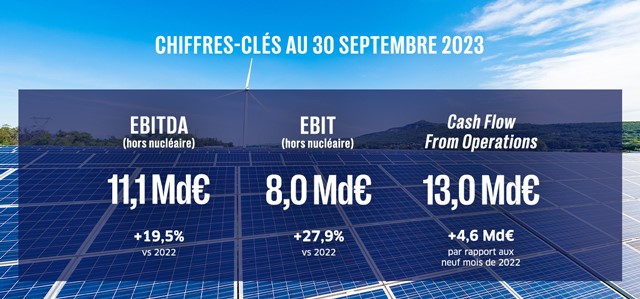 Résultats financiers au 30 septembre 2023