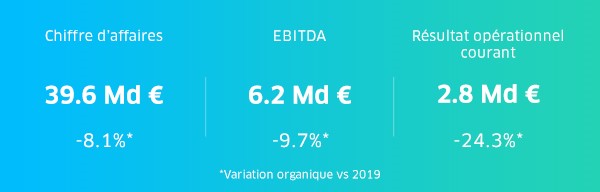 chiffre Oct 20