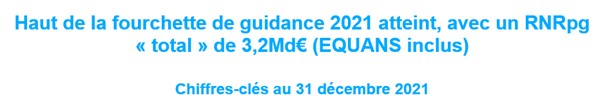 Guidance 2021 atteint