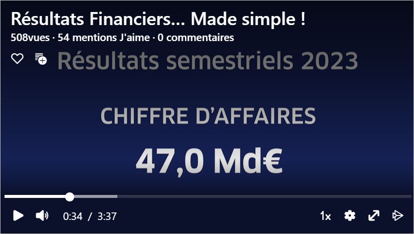 Resultats financiers 2023_Made it simple