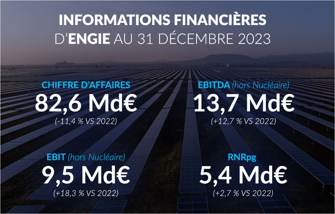 Résultats ENGIE 2023